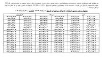 اطلاعیه شرکت رفاه کارکنان جهت زائر سرای مشهد مقدس