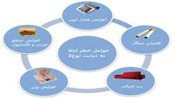  با دیابت خوب زندگی کنیم