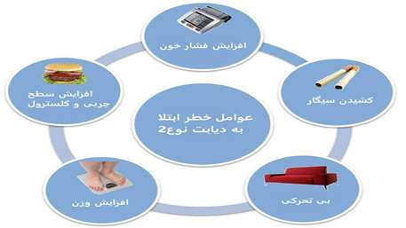  با دیابت خوب زندگی کنیم